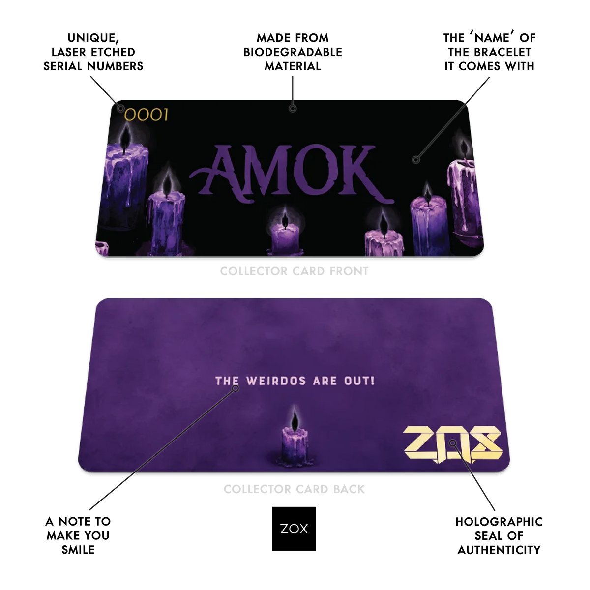 Front and back of the AMOK collector card with callouts labelling its features