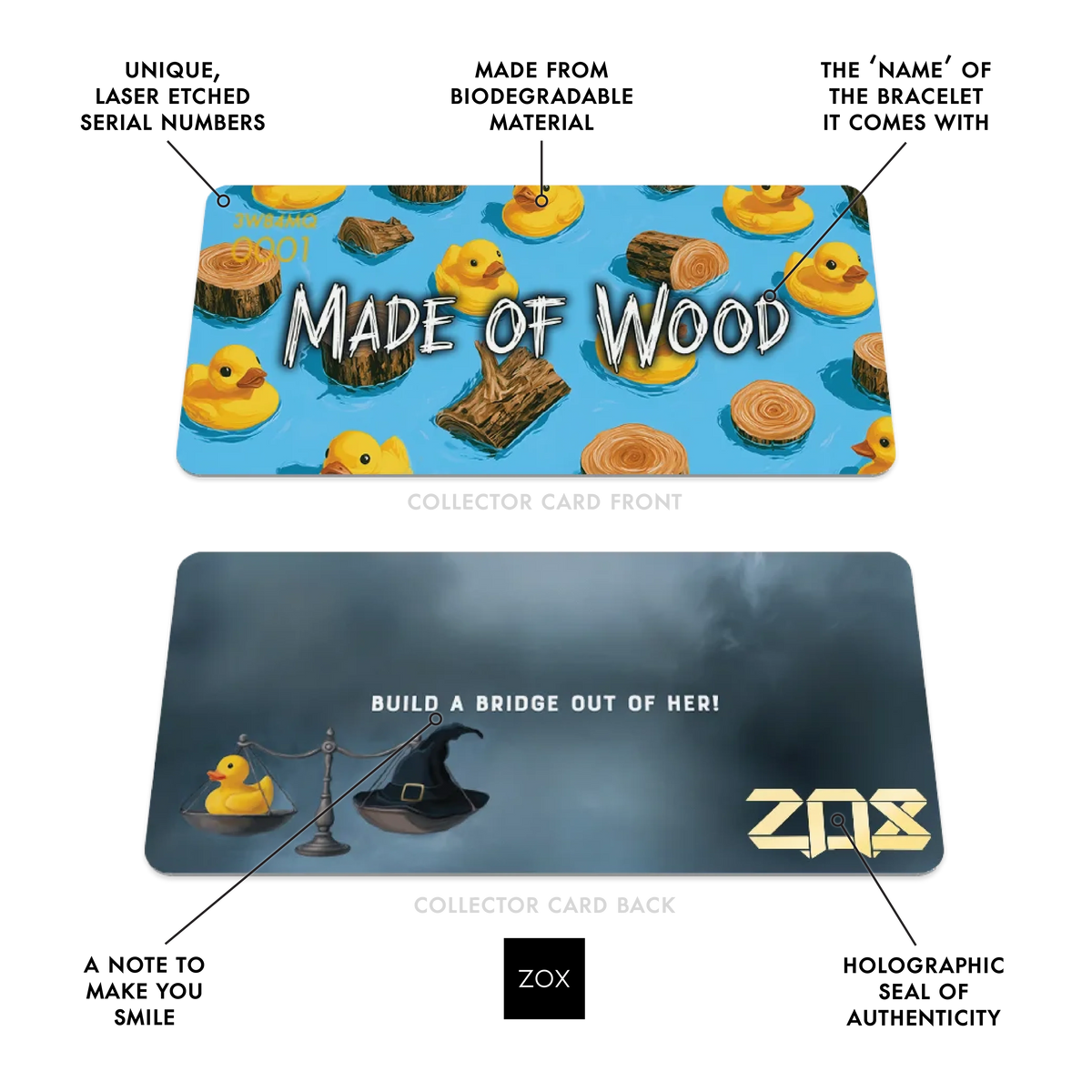 Front and back of the Made of Wood collector card with callouts labelling its features