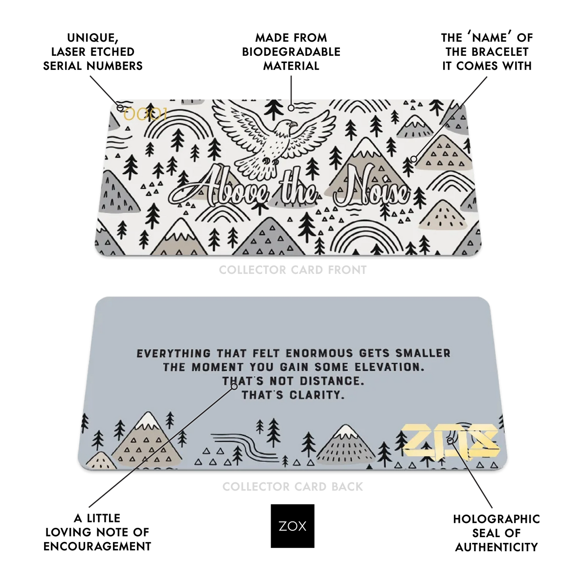 Front and back of the Above the Noise collector card with callouts labeling its features