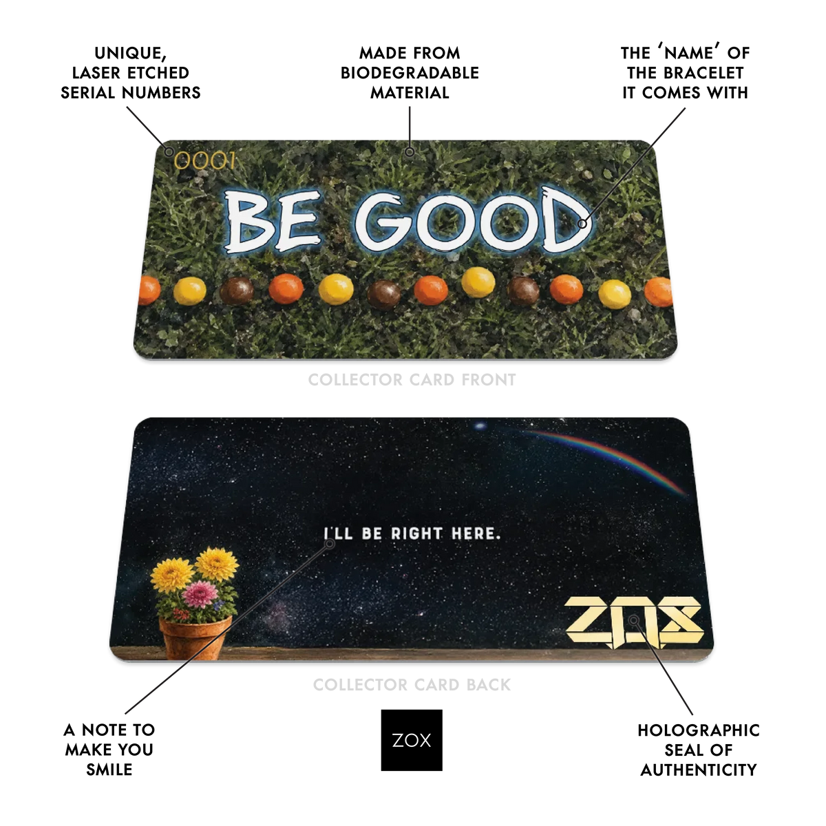 Front and back of the Be Good collector card with callouts labelling its features
