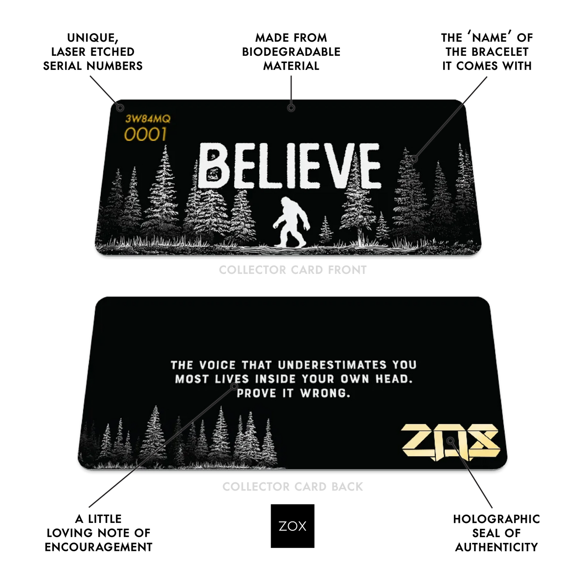 Front and back of the Believe collector card with callouts labeling its features