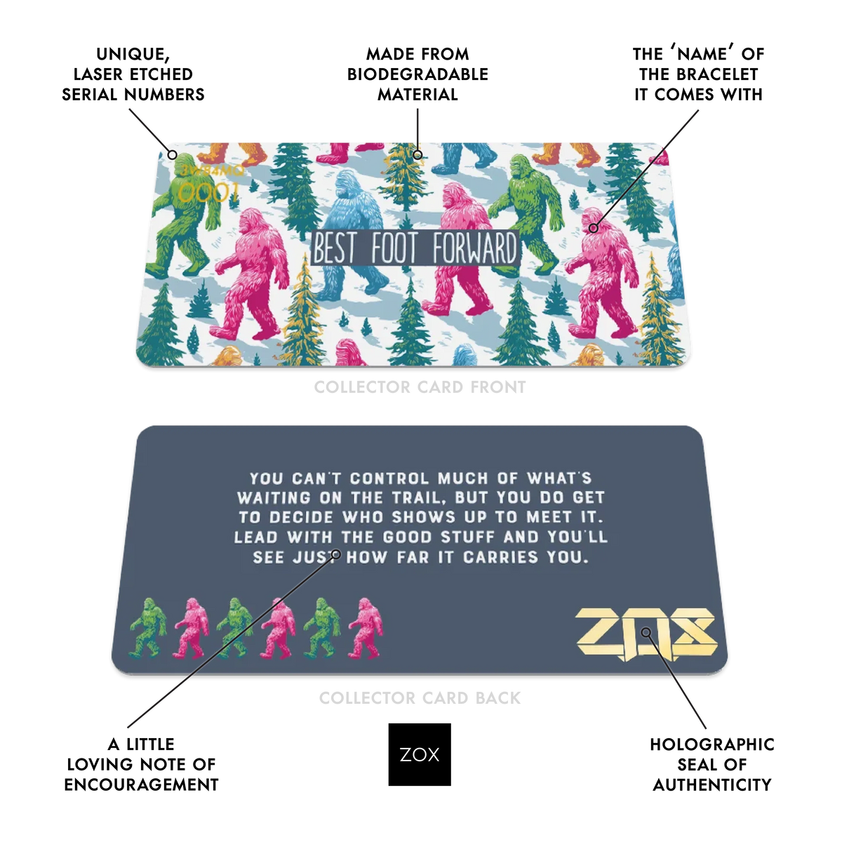 Front and back of the Best Foot Forward collector card with callouts labeling its features