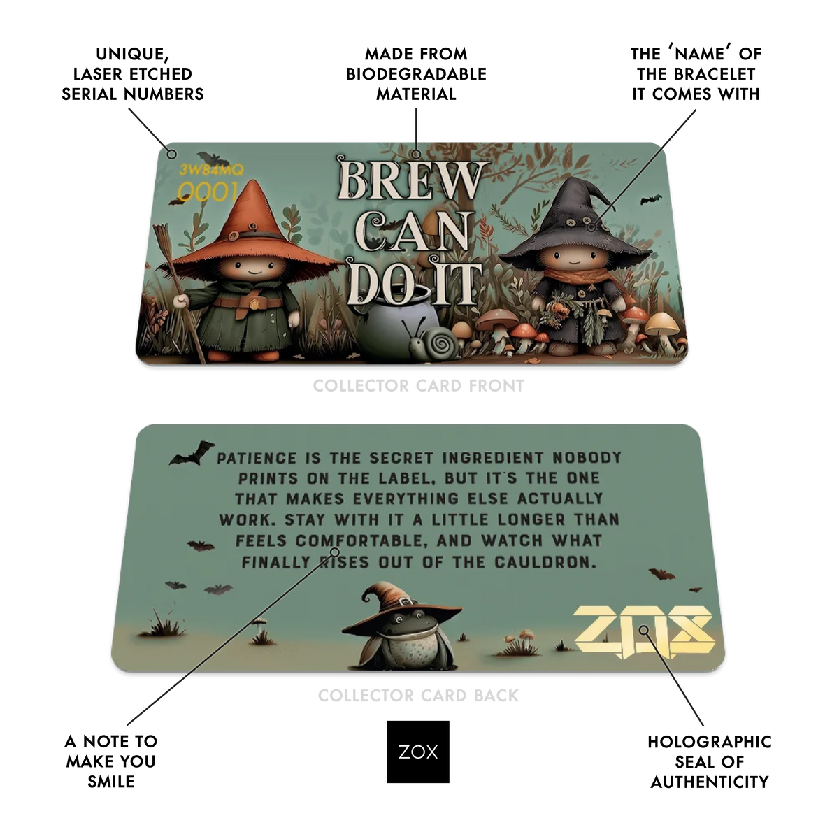 Front and back of the Brew Can Do It collector card with callouts labeling its features