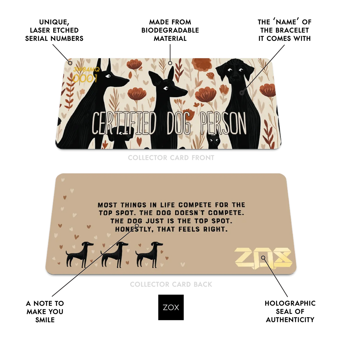 Front and back of the Certified Dog Person collector card with callouts labeling its features