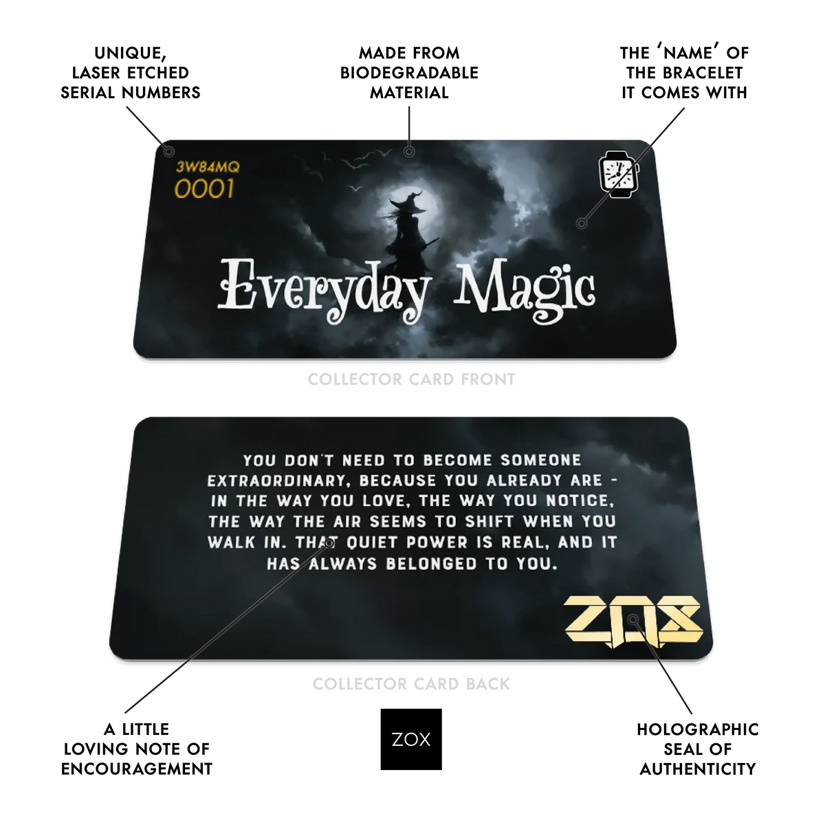Front and back of the Everyday Magic collector card with callouts labelling its features
