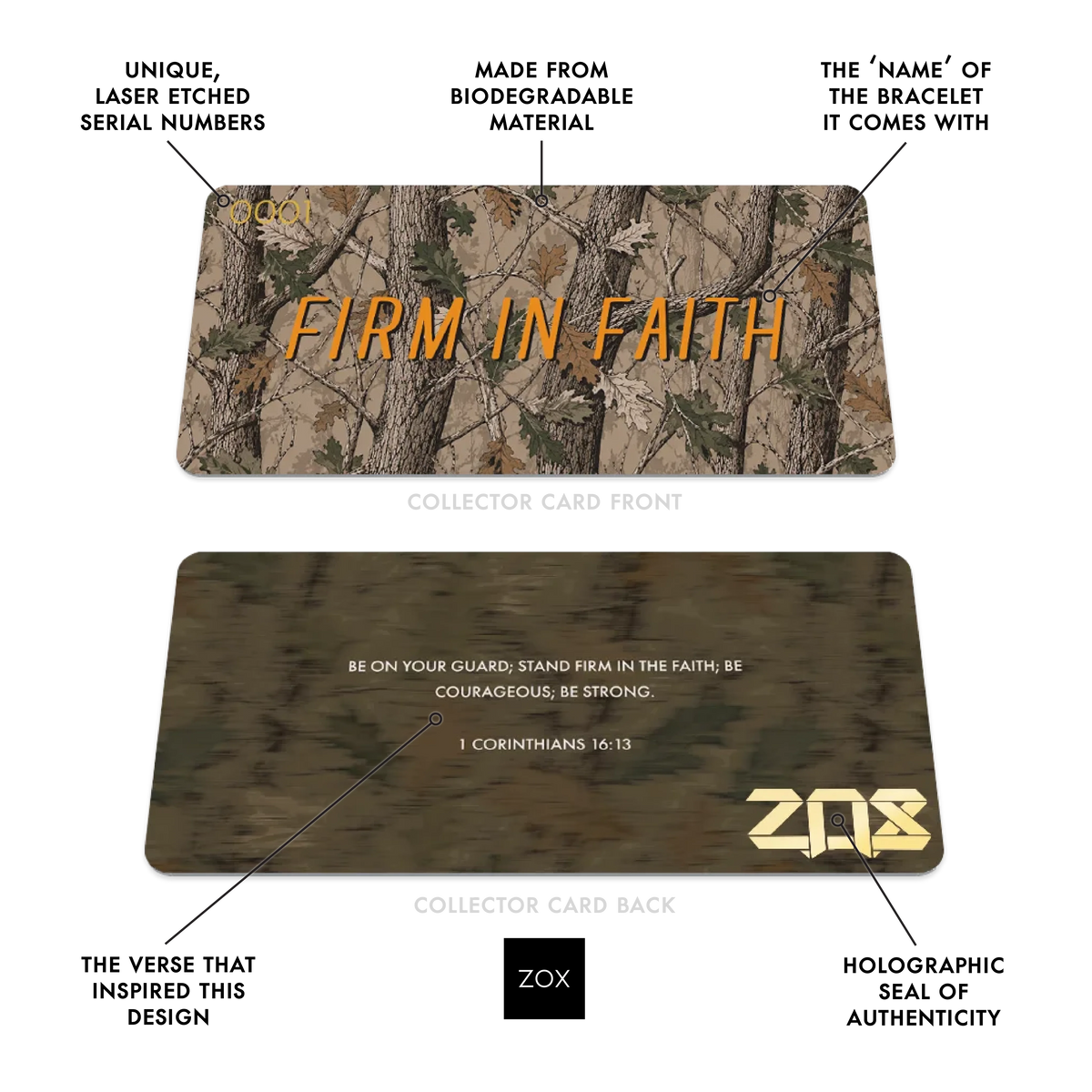 Front and back of the Firm In Faith collector card with callouts labeling its features