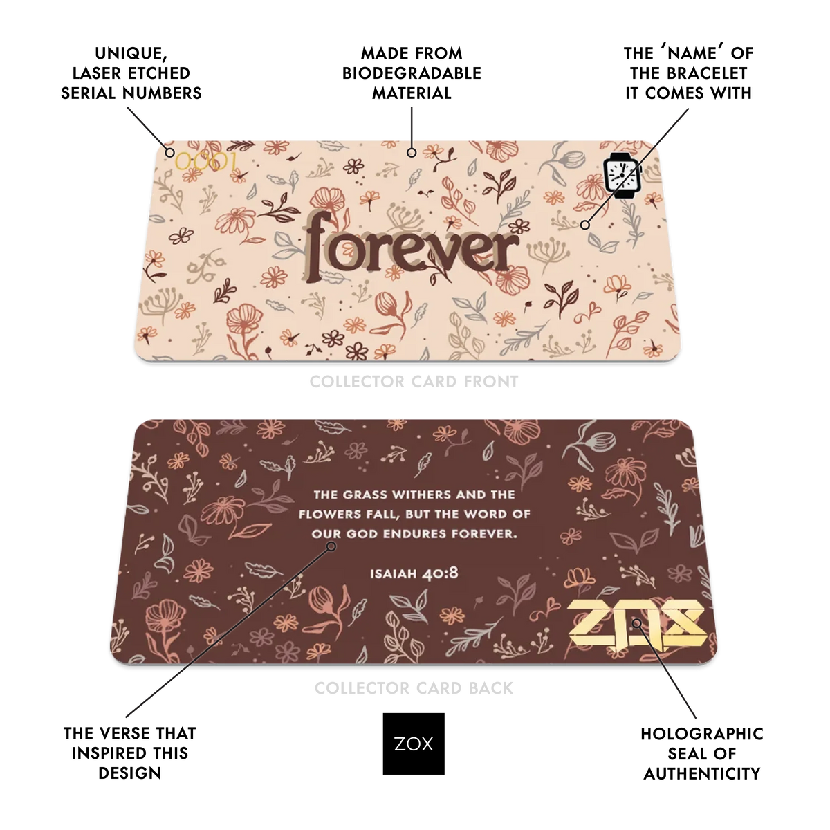 Forever Bible Verse Watchband+
