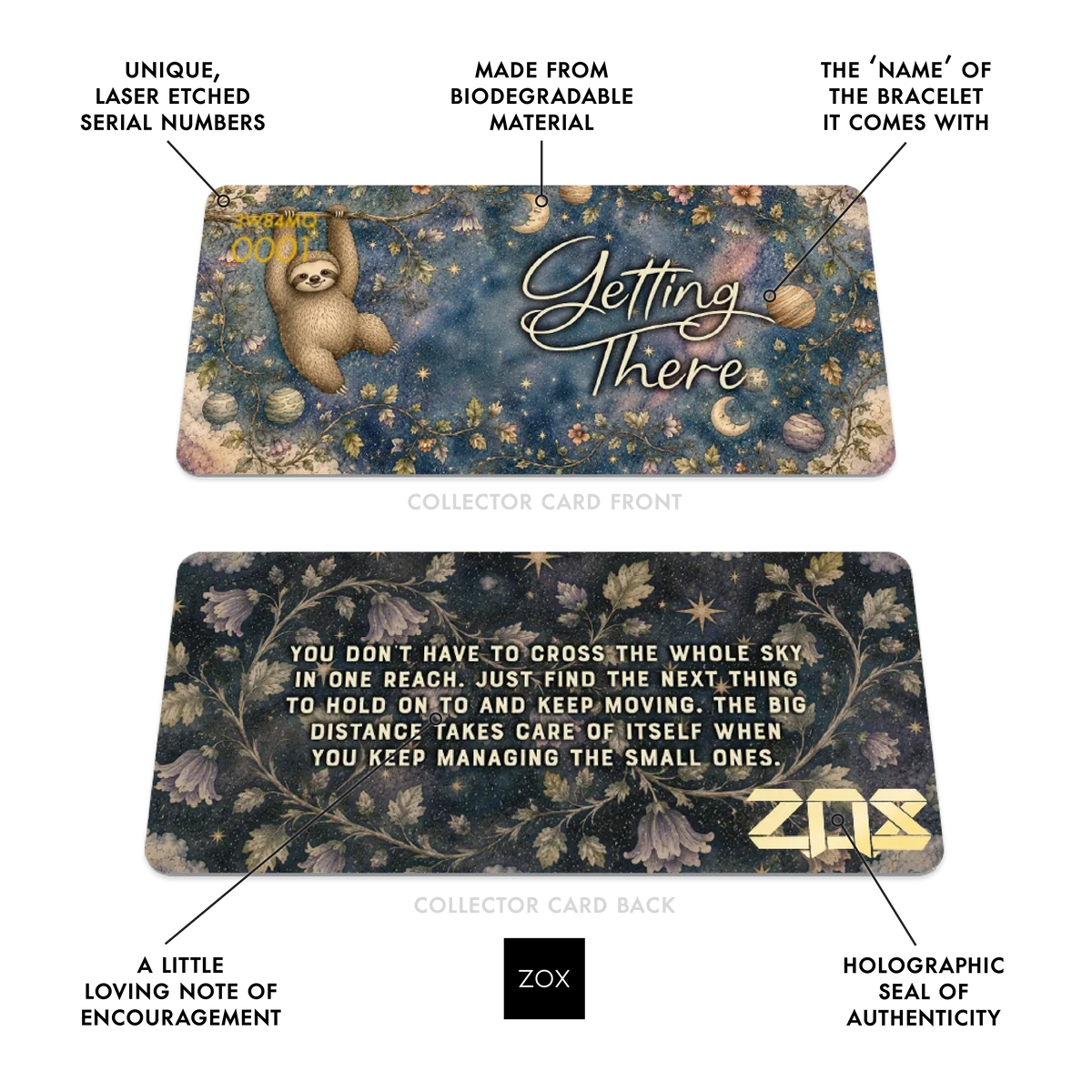 Front and back of the Getting There collector card with callouts labeling its features