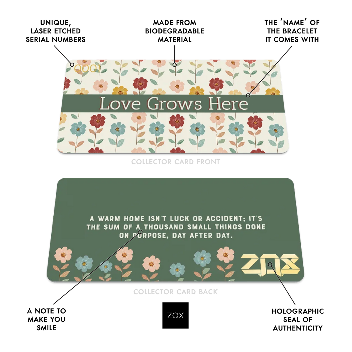 Front and back of the Love Grows Here collector card with callouts labeling its features