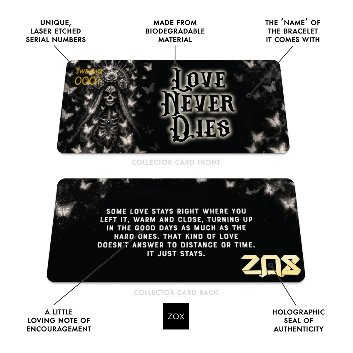 Front and back of the Love Never Dies collector card with callouts labeling its features