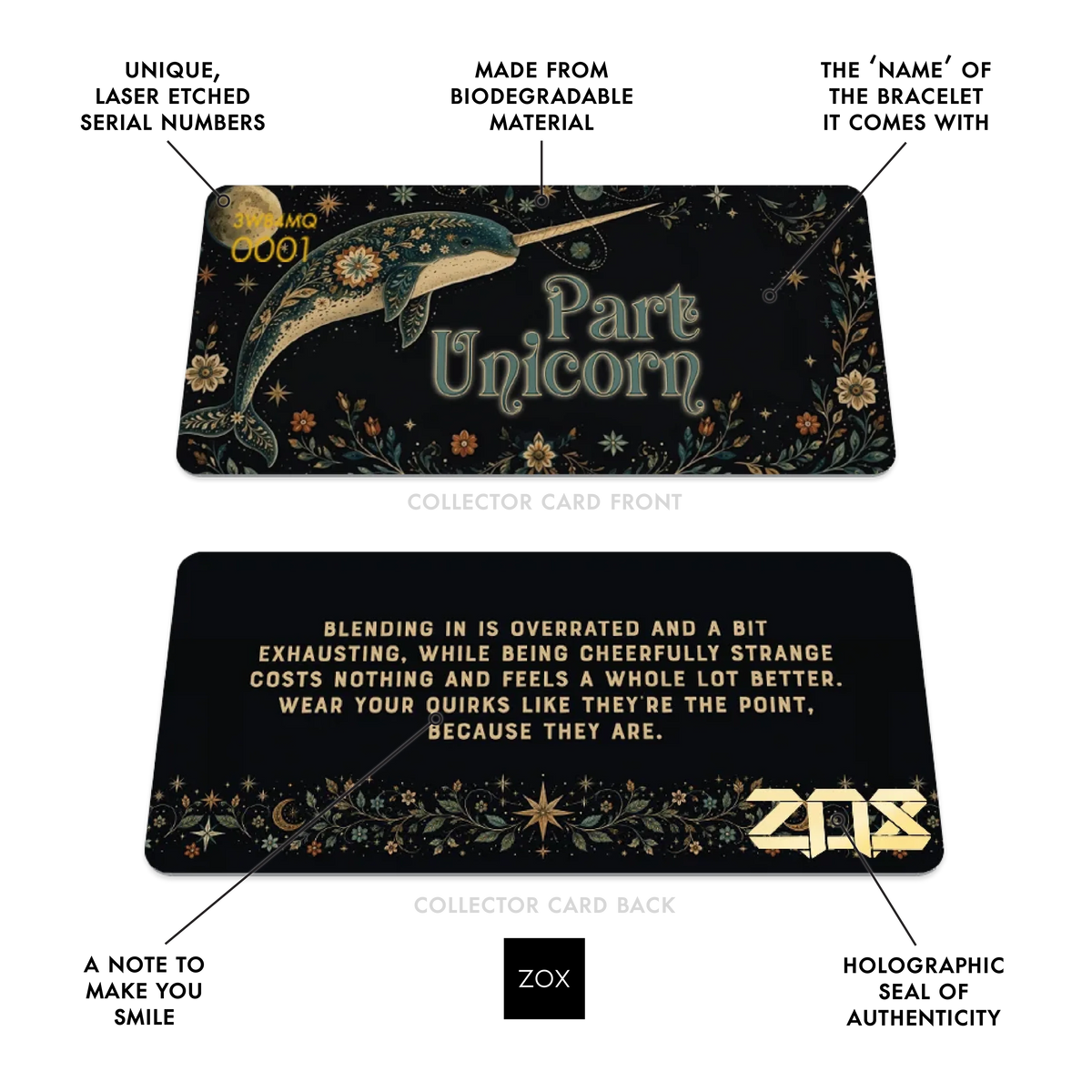 Front and back of the Part Unicorn collector card with callouts labeling its features
