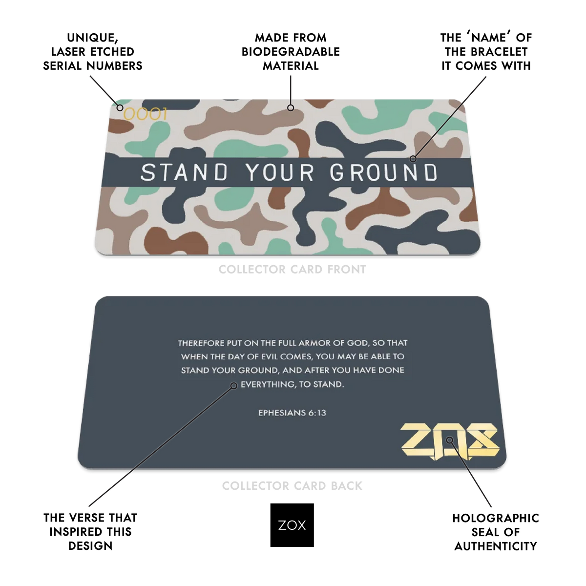 Front and back of the Stand Your Ground collector card with callouts labeling its features