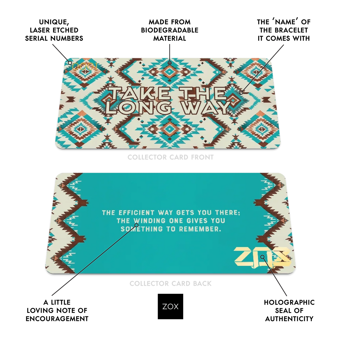 Front and back of the Take The Long Way collector card with callouts labeling its features