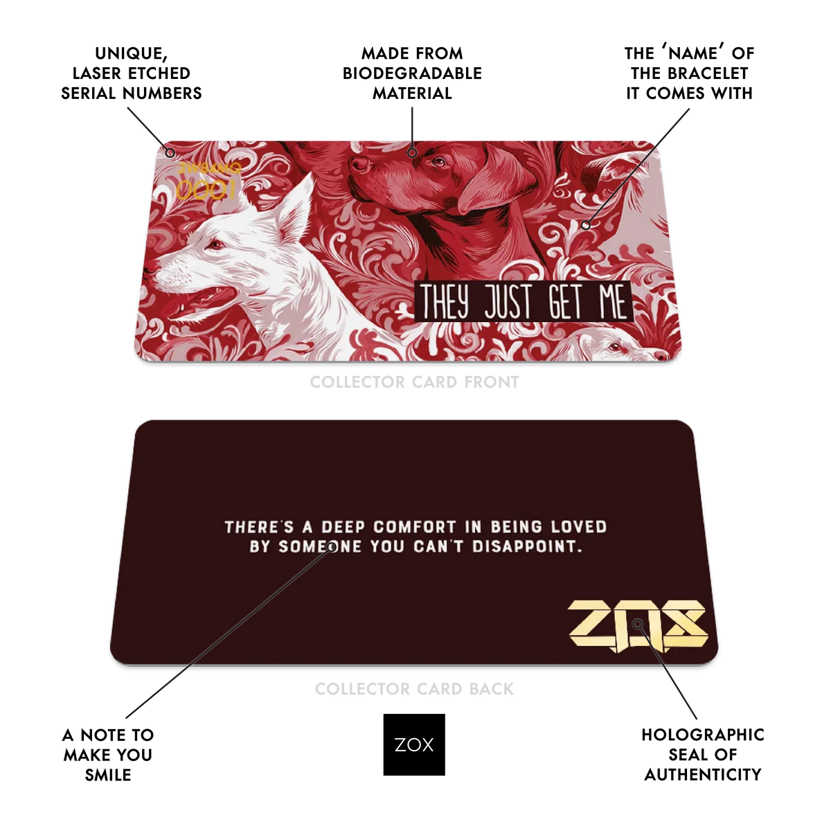Front and back of the They Just Get Me collector card with callouts labeling its features