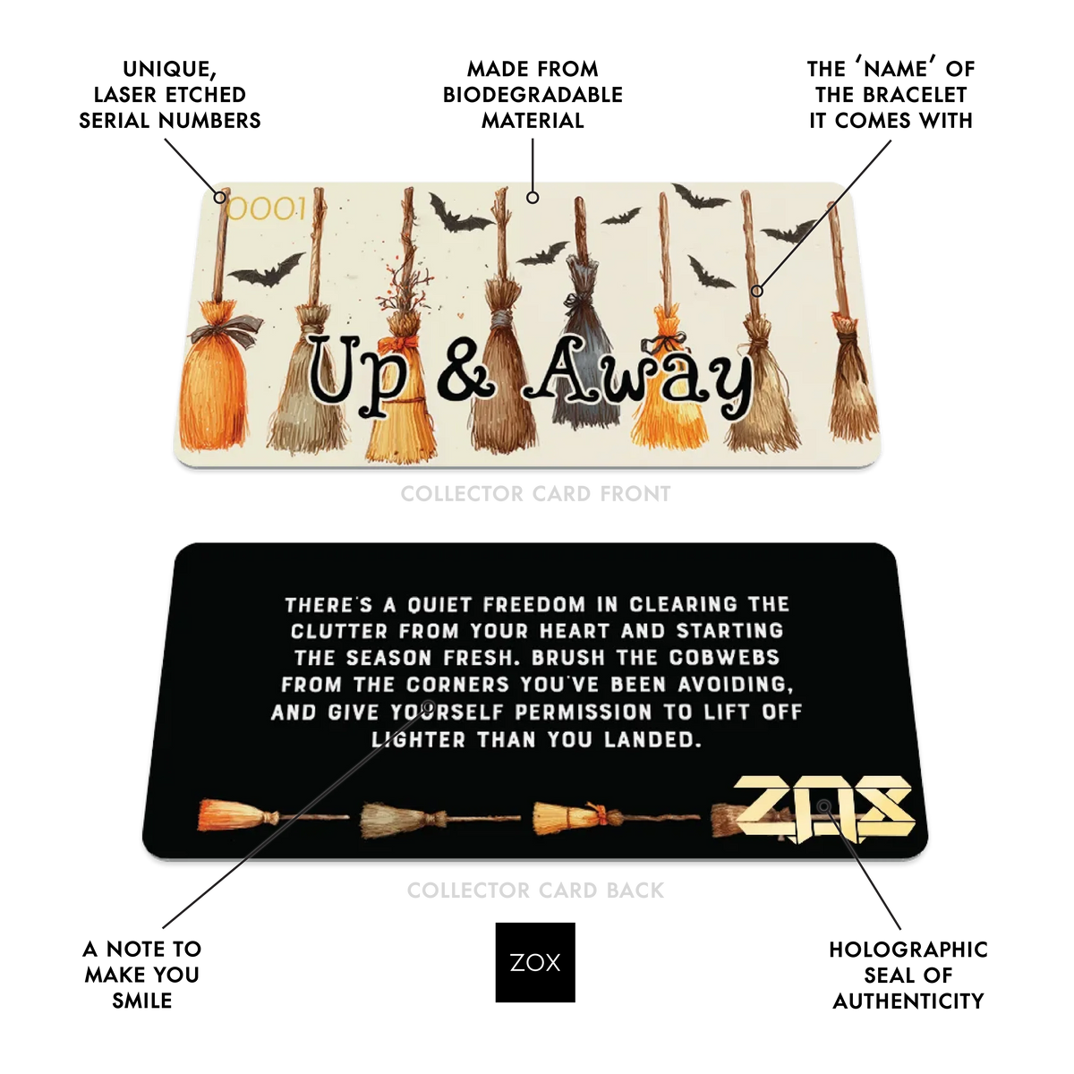 Front and back of the Up & Away collector card with callouts labeling its features